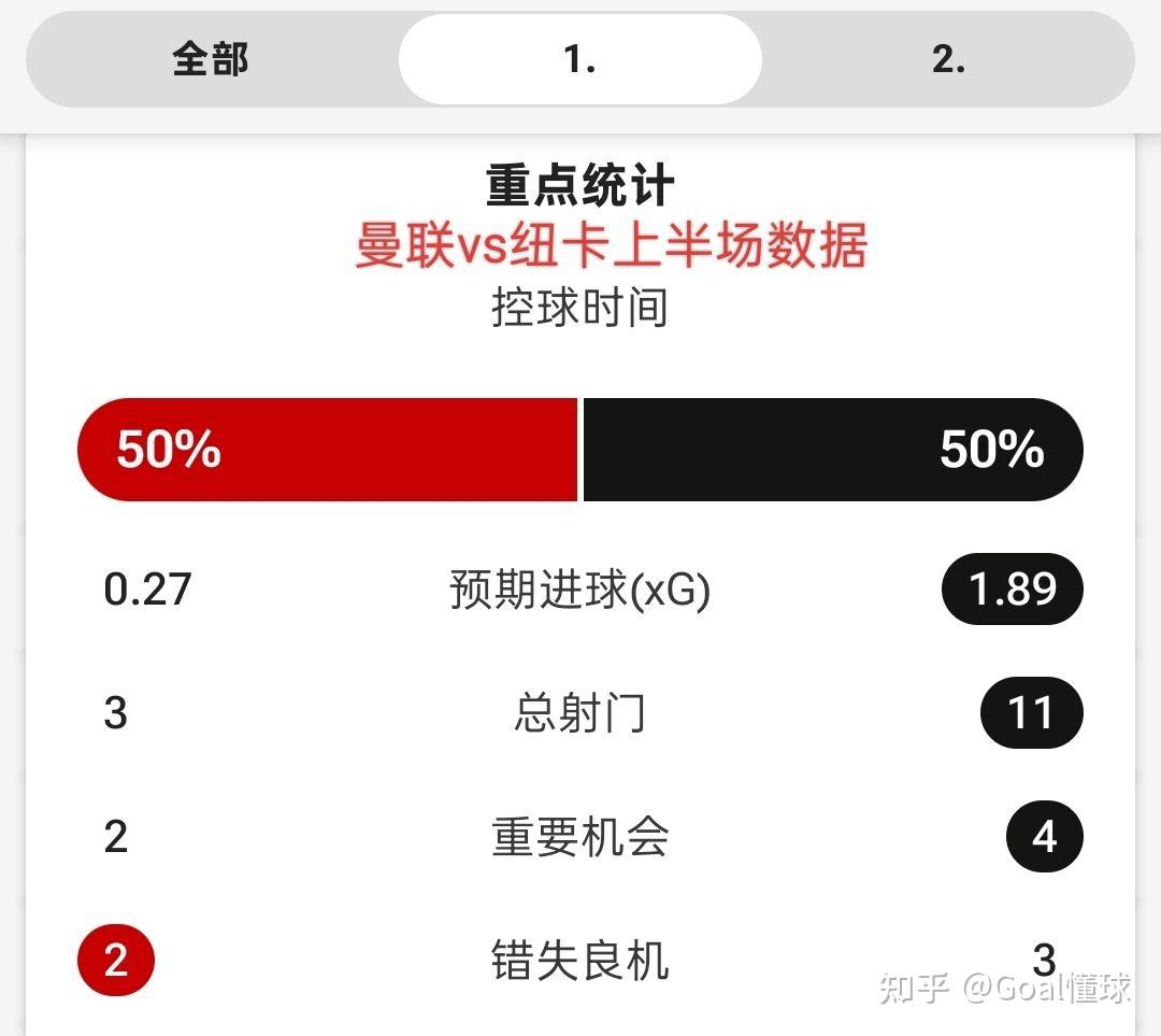 pg中国官网-数据分析：曼联历史战绩与本届展望的简单介绍