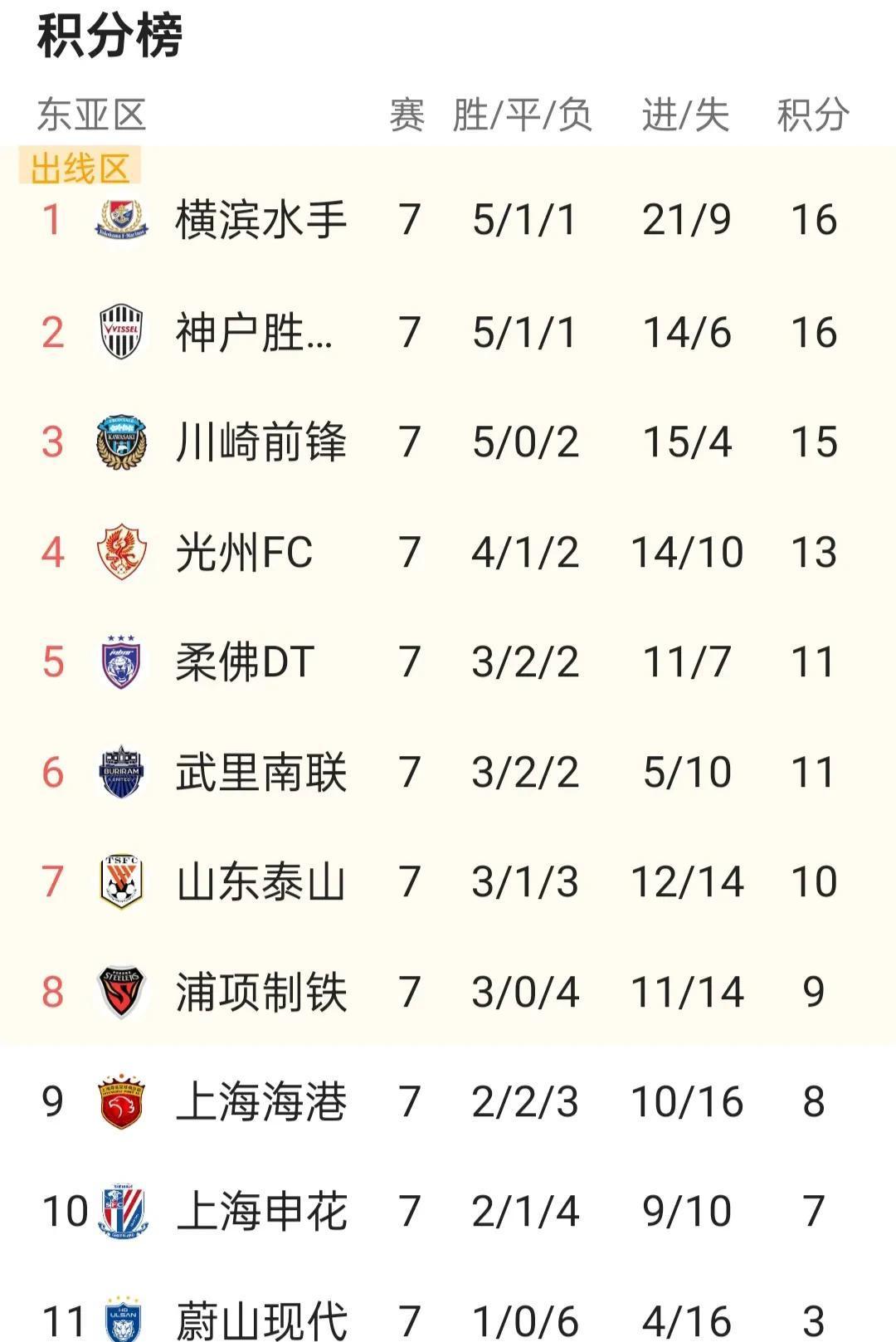 pg电子官方-关于赫尔城重现曙光，豪取胜利保住晋级希望的信息