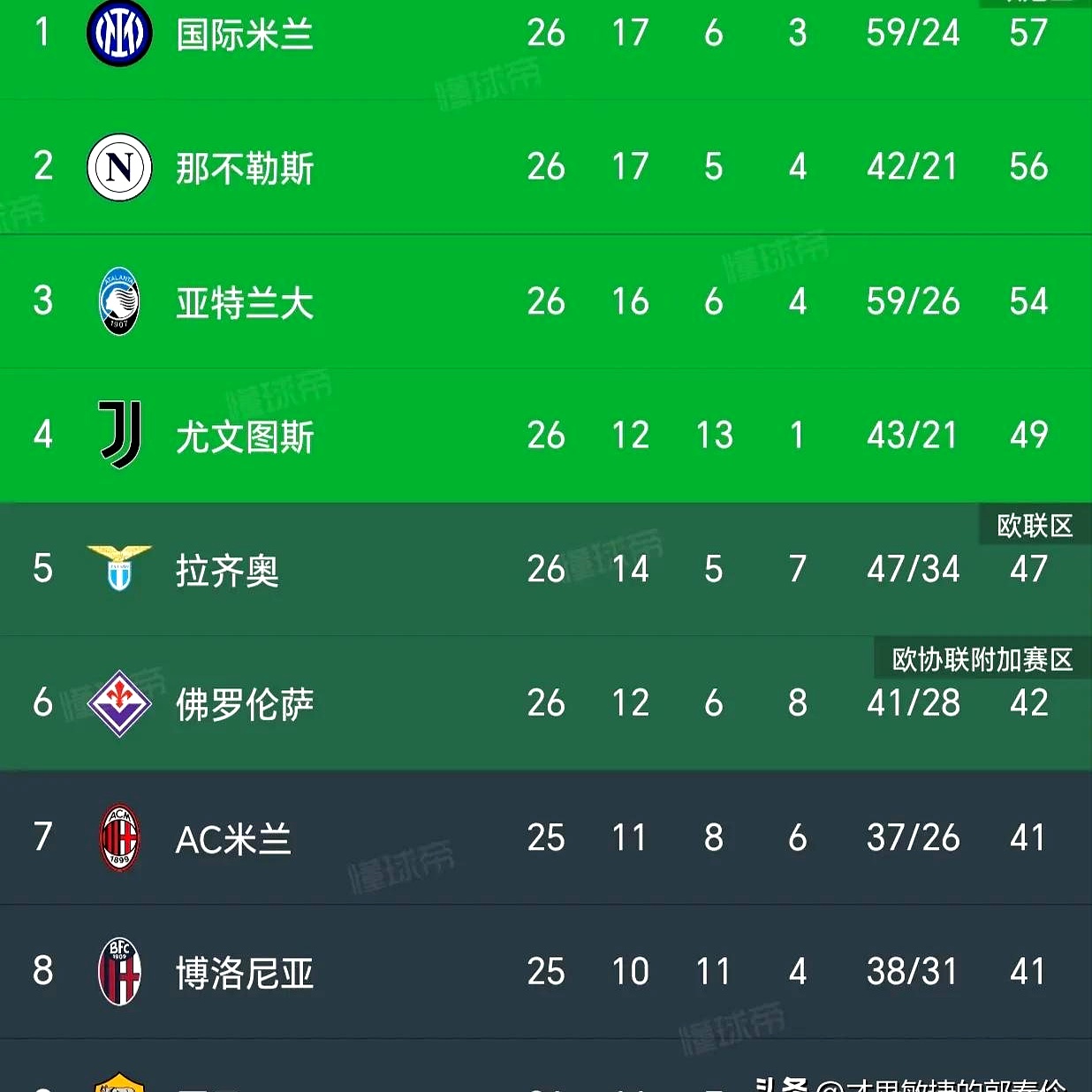 pg平台-罗马排名下滑，球队迎来关键时刻的简单介绍