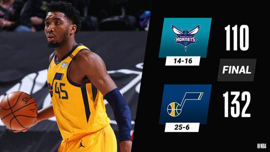 爵士逆转黄蜂,结束连败 爵士逆转黄蜂,结束连败