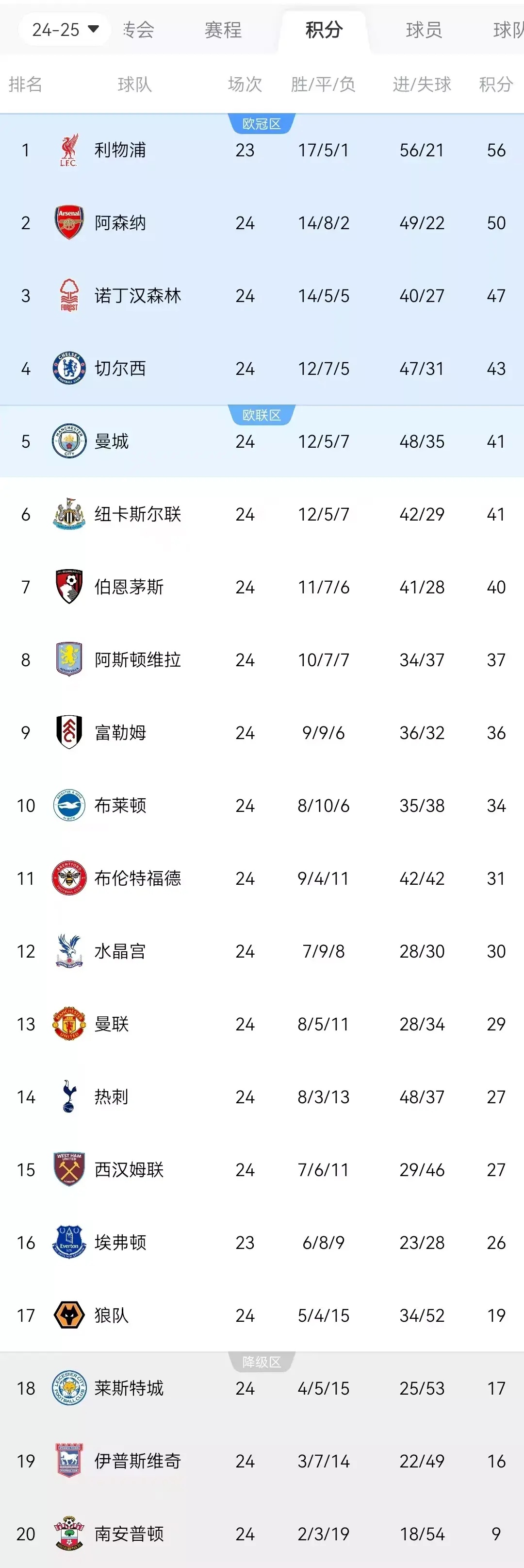 欧巴梅扬梅开二度，助阿维拉取胜积分榜进步